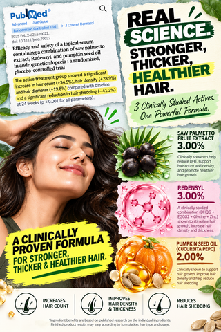 Saw Palmetto 3% Hair Growth Serum (30ml)